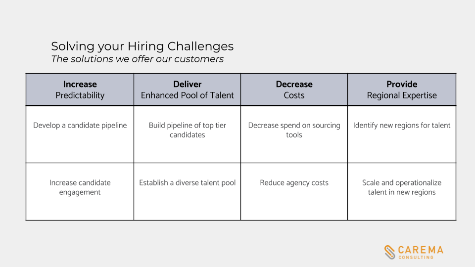 The SaaS Customer Outcome Framework